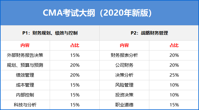 高顿教育