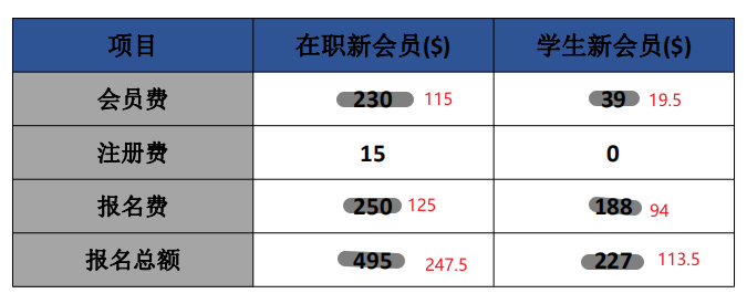 高顿教育CMA