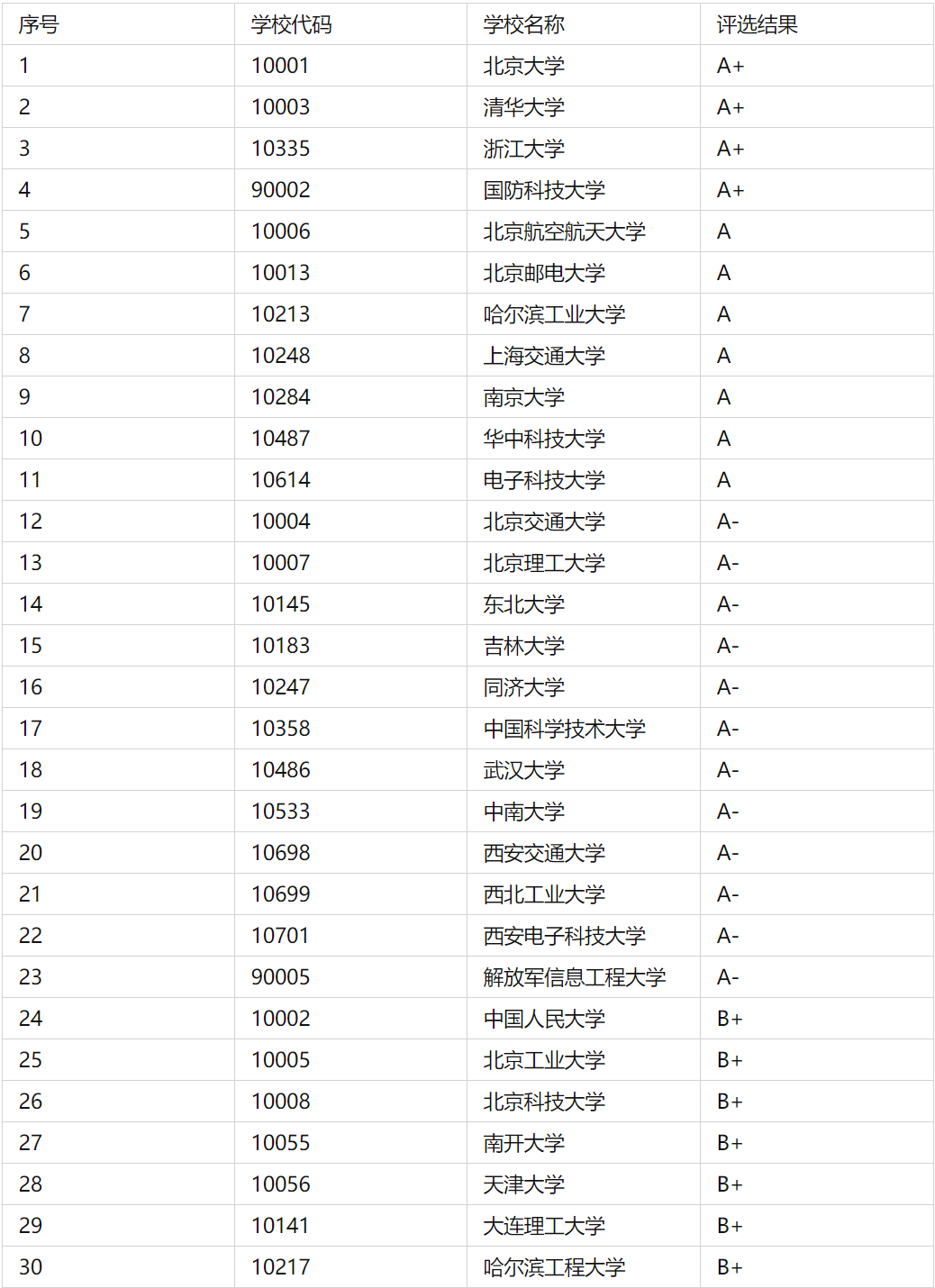 數字媒體技術考研學校排名反映了本專業在全國開設數字媒體技術專業