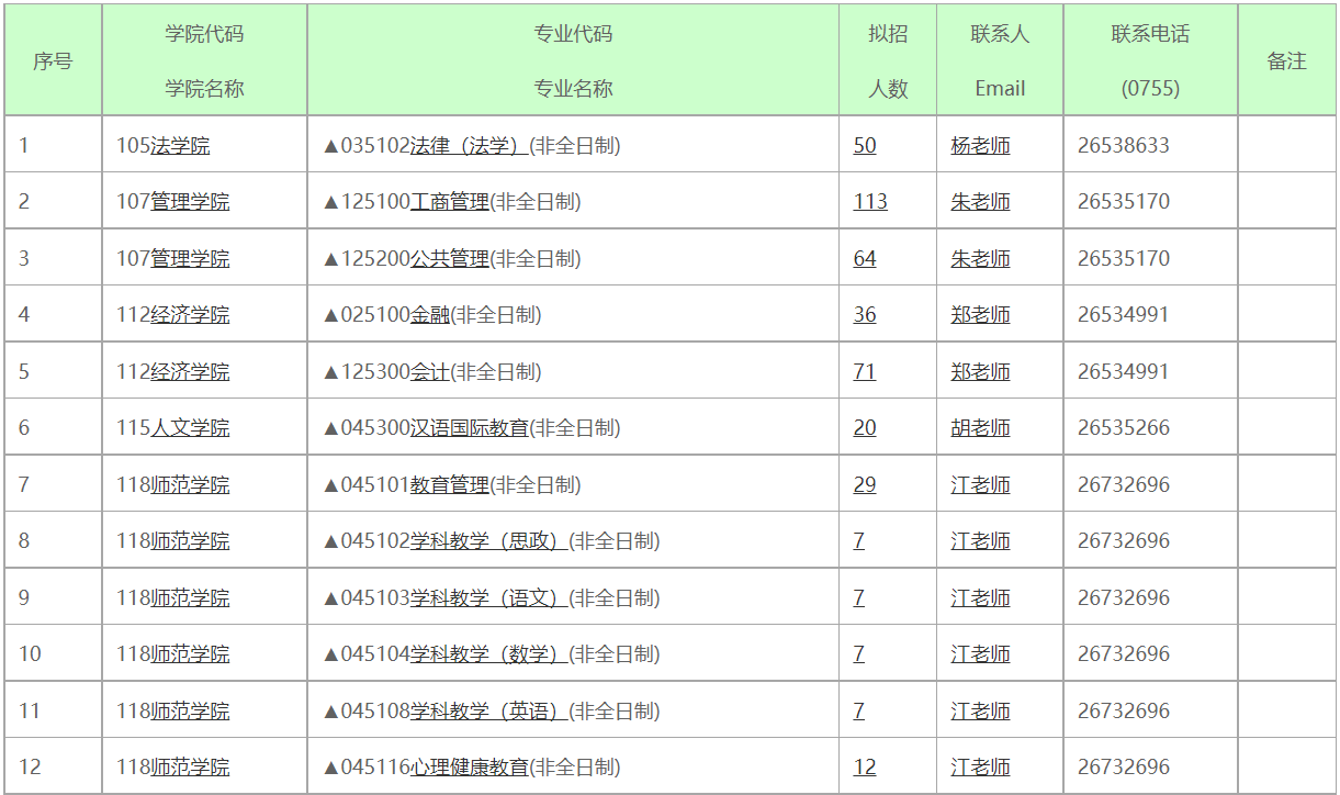 大学专业目录一览表(大学专业有哪些专业目录)