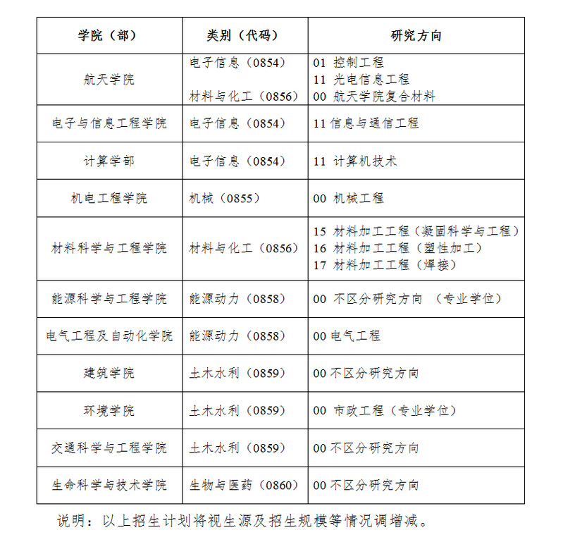 郵儲哈爾濱分行工程大學支行地址_哈爾濱工程大學本科招生網_火箭軍工程大學2018年青海招生