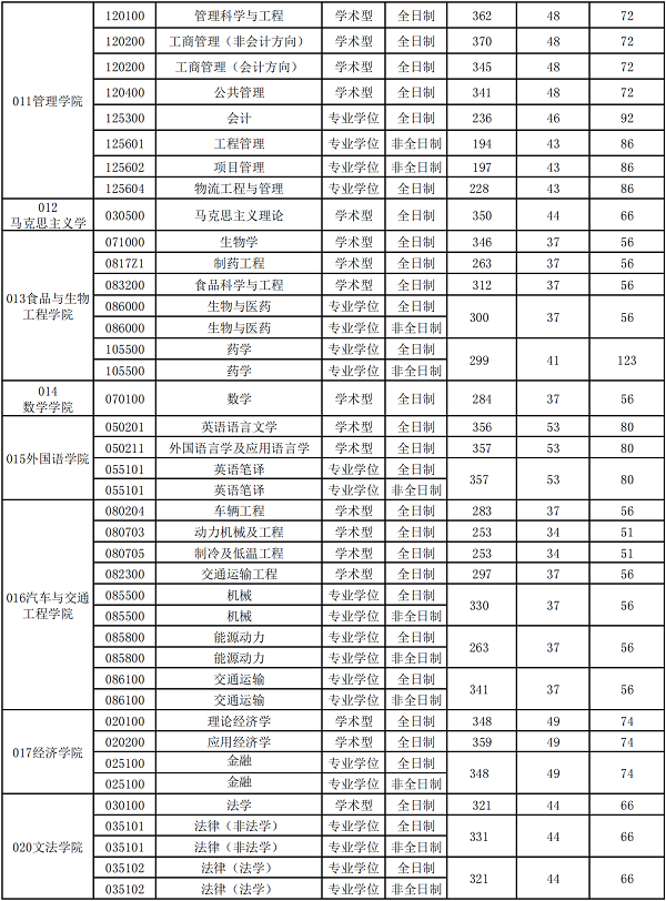 合肥工业大学成绩单图片