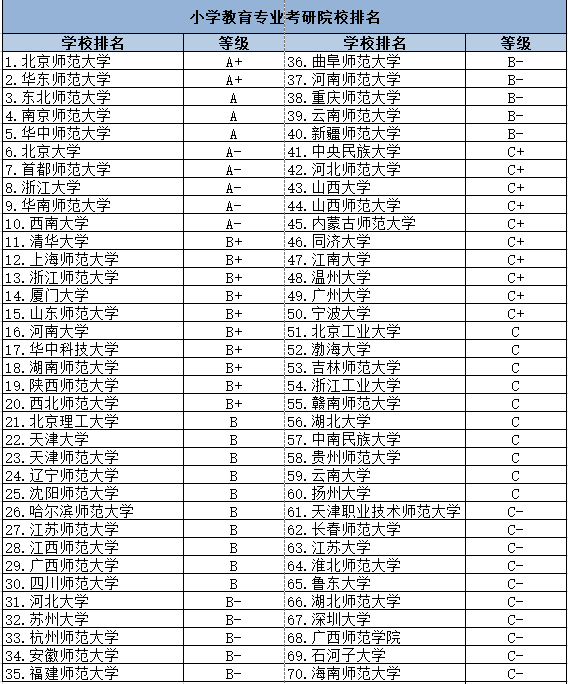 教育考研学校排名_金融考研学校难度排名(2)