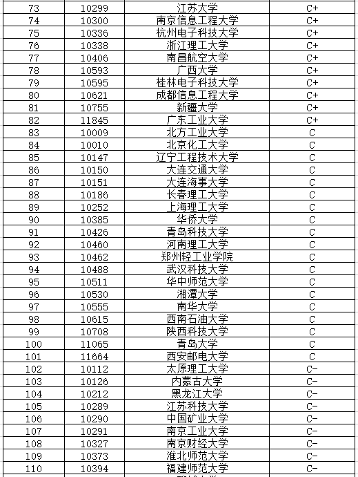 软件大学排名_世界排名前100的大学