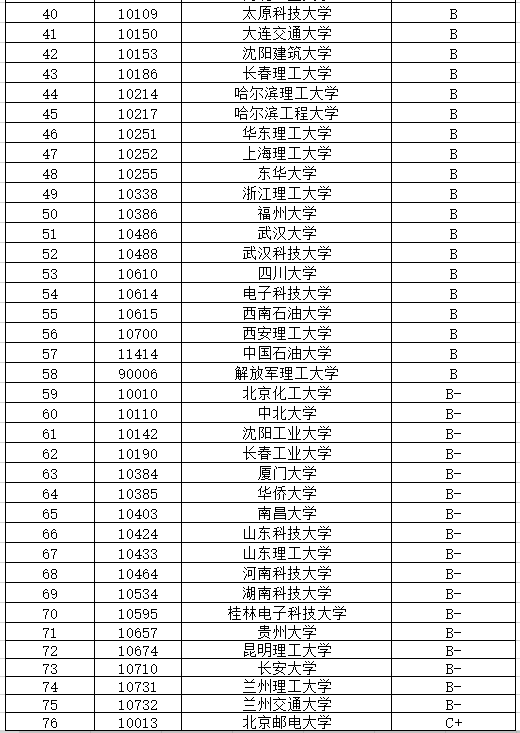 机械电子排名_机械电子工程图片