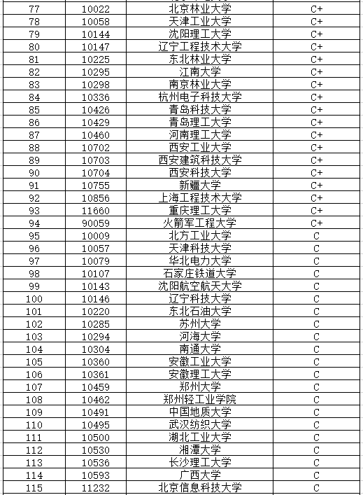 机械电子排名_机械电子工程图片