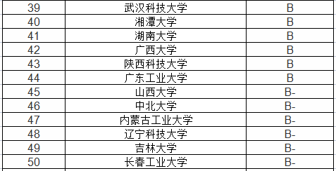 化学专业排行(广东化学专业排名大学)