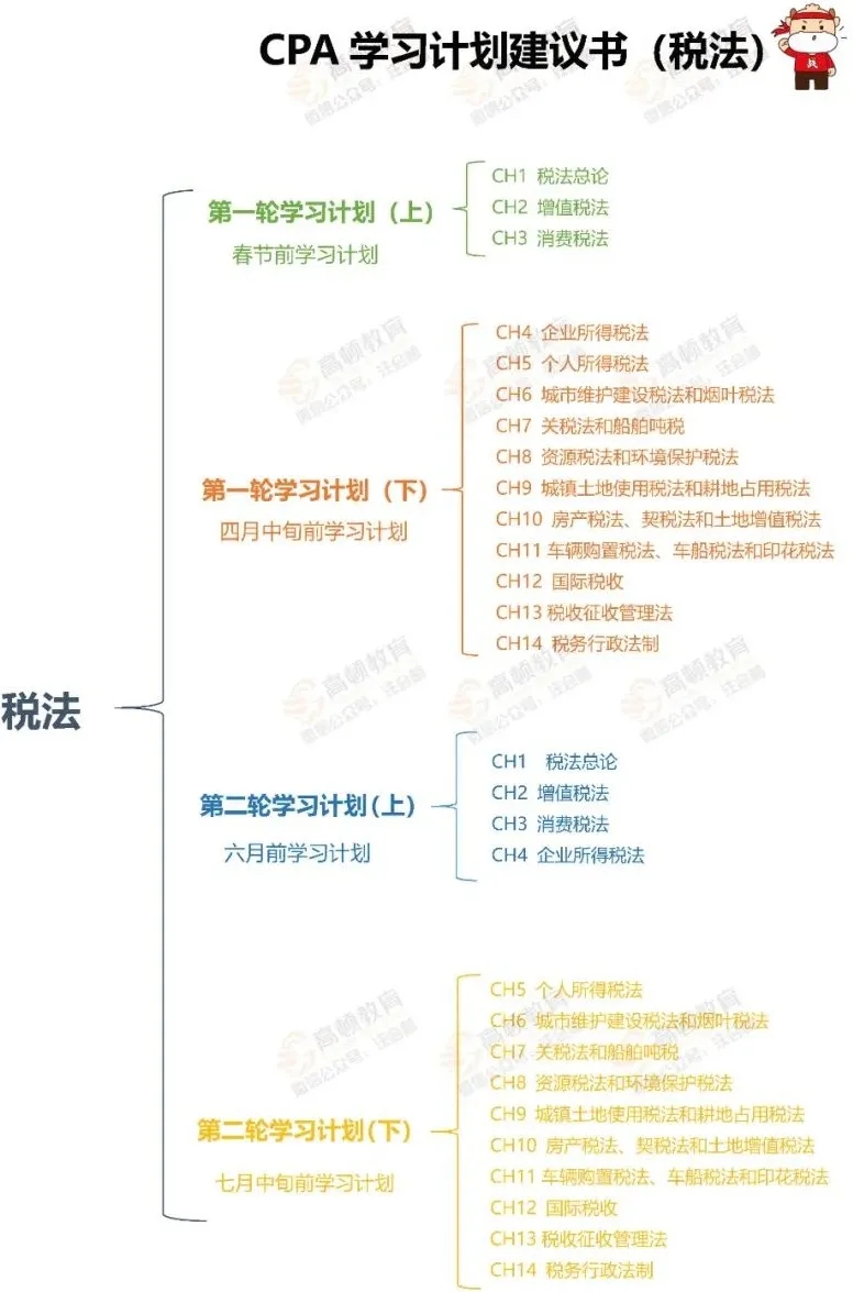 2021年備考計劃：注冊會計師考試《稅法》學(xué)習(xí)安排！