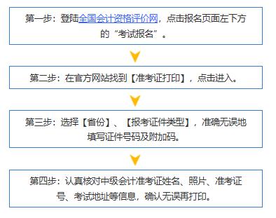 2021辽宁中级会计职称准考证打印入口、准考证打印注意事项