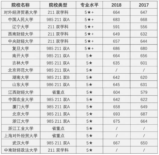 2021年经济与贸易类包括哪些专业