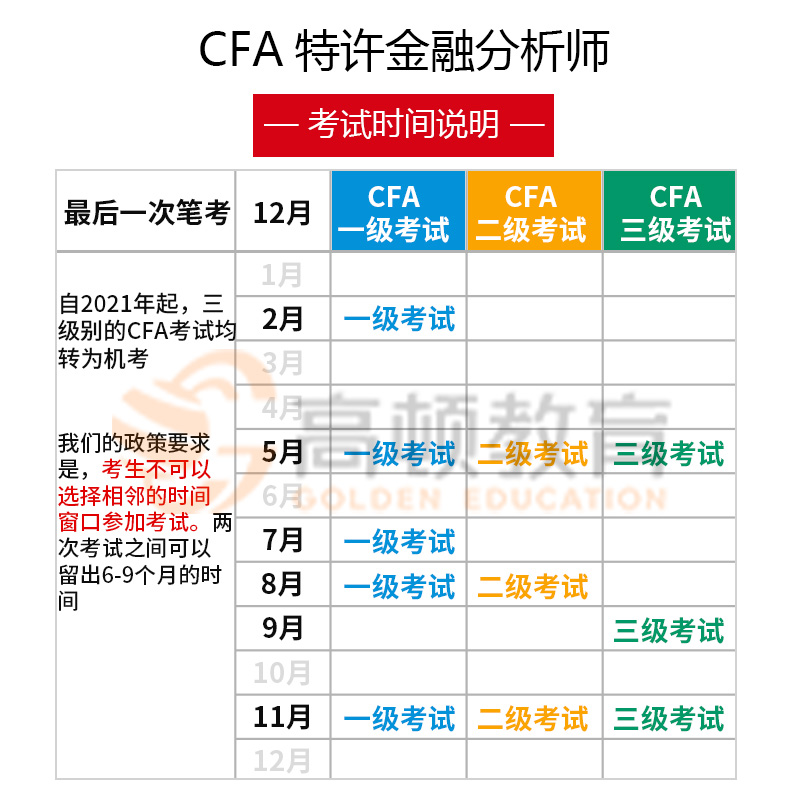 cfa