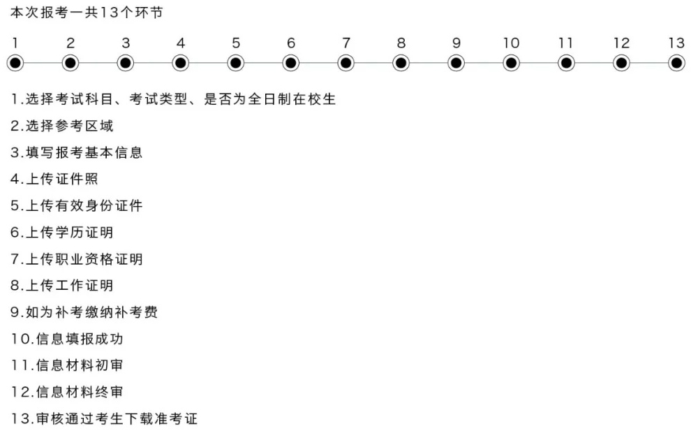 初级管理会计报名流程