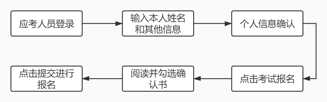 高级管理会计报名流程