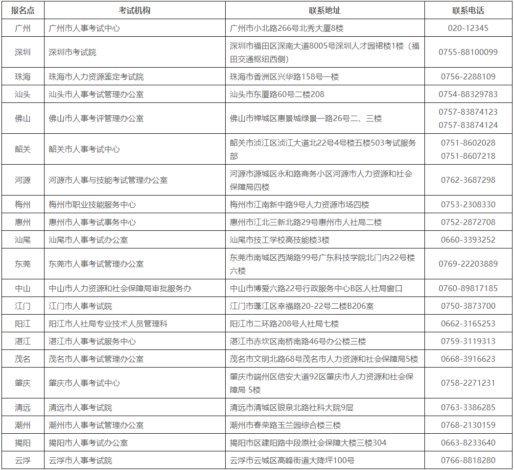 廣東經(jīng)濟(jì)師考試咨詢服務(wù)電話