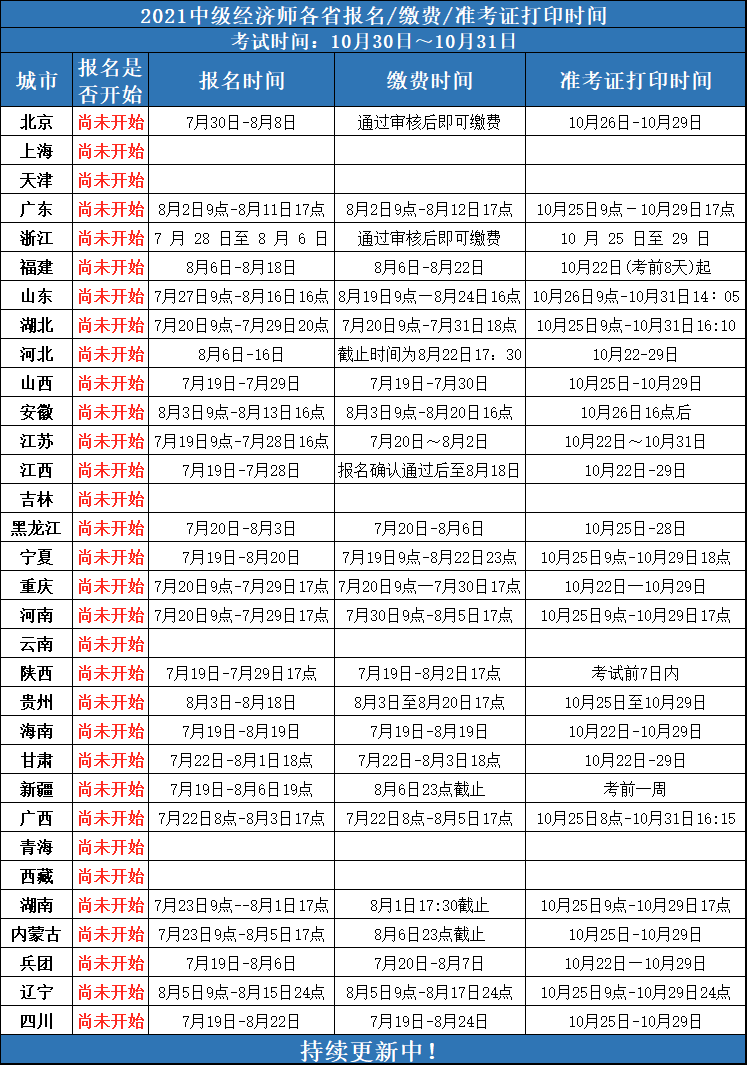 2021年中級經(jīng)濟(jì)師報(bào)名時(shí)間