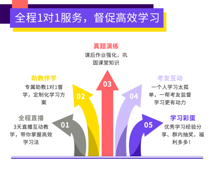 上海中級經(jīng)濟師培訓(xùn)班