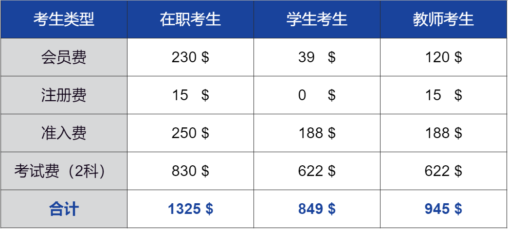 2021年7月CMA报名费用