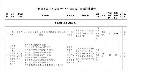 2021年CPA繼續(xù)教育要點(diǎn)