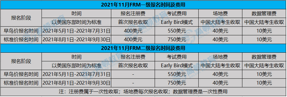 FRM報(bào)名時(shí)間