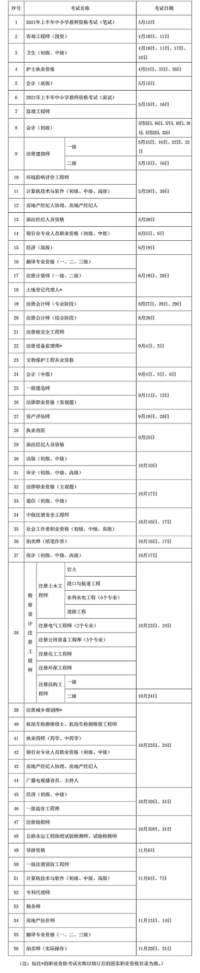 经济师什么时候考试