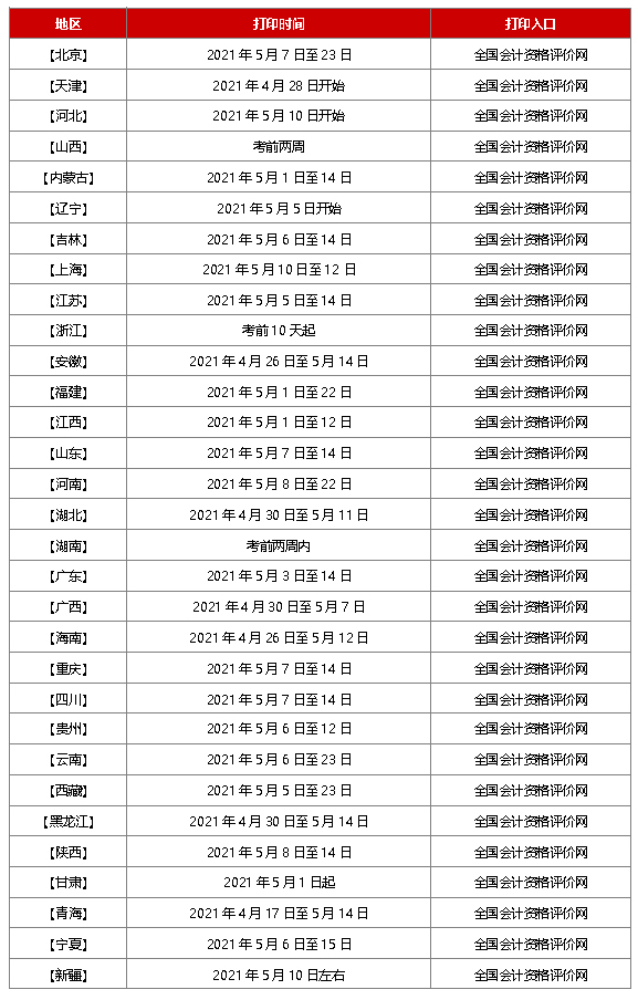 2021初级会计准考证打印时间