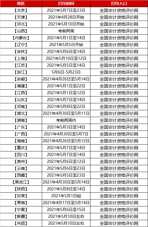 2021會計(jì)準(zhǔn)考證打印時(shí)間