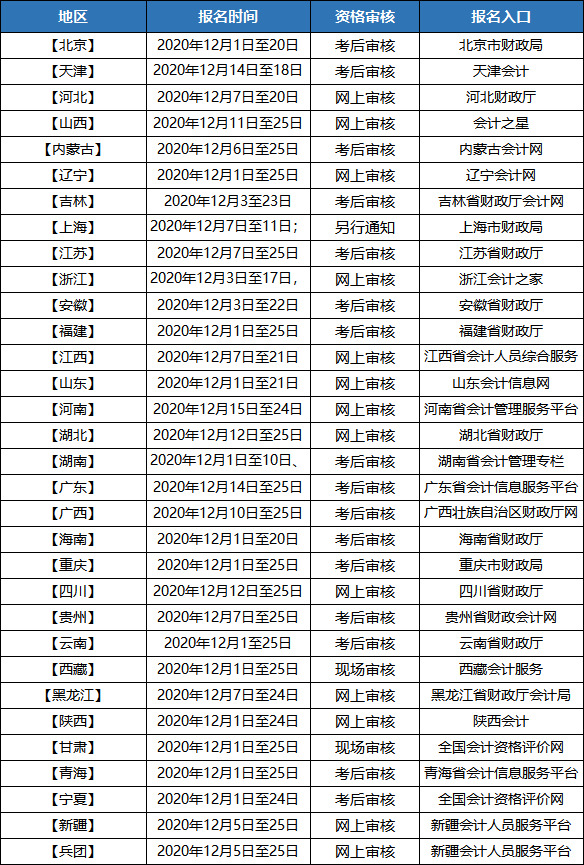 初级会计职称考试报名网址