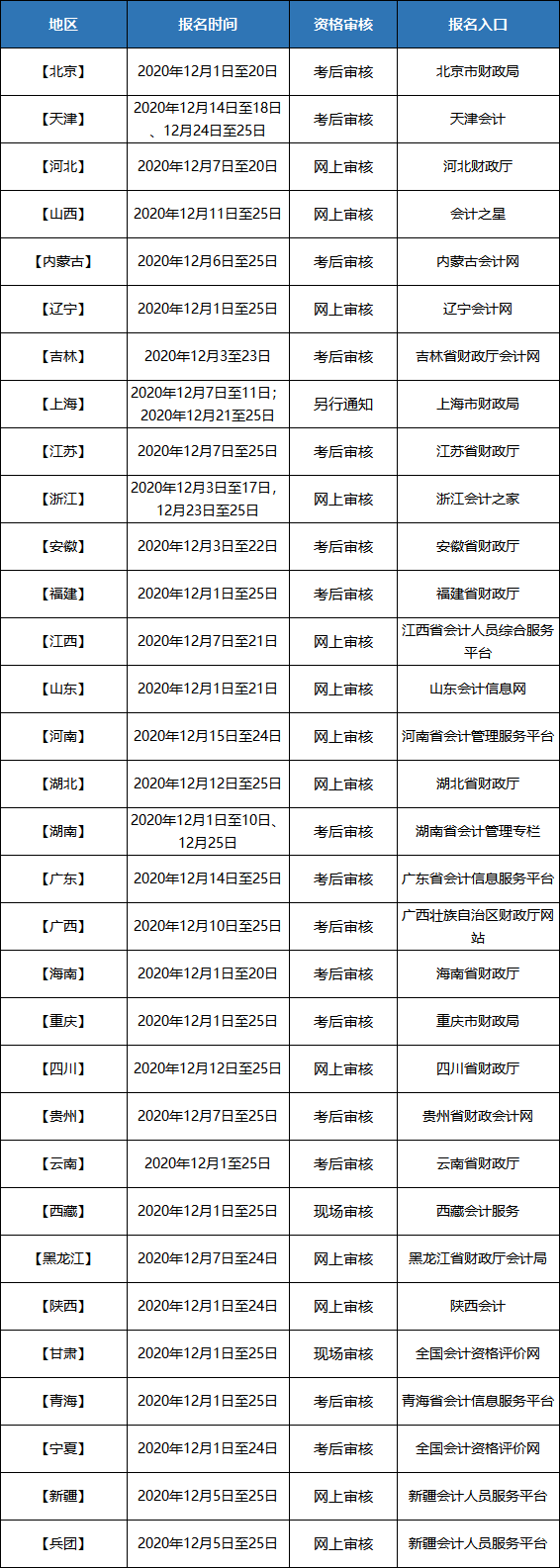 全国会计考试报名官网