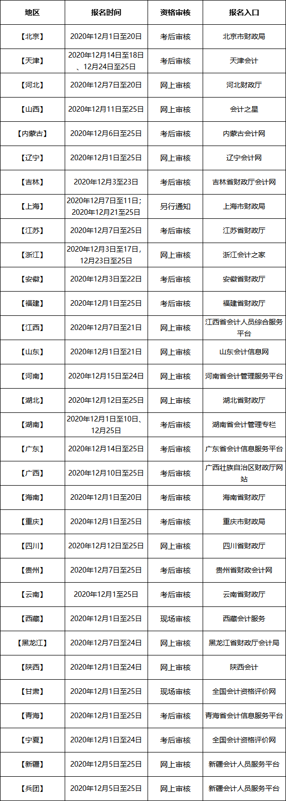 初级会计报考条件