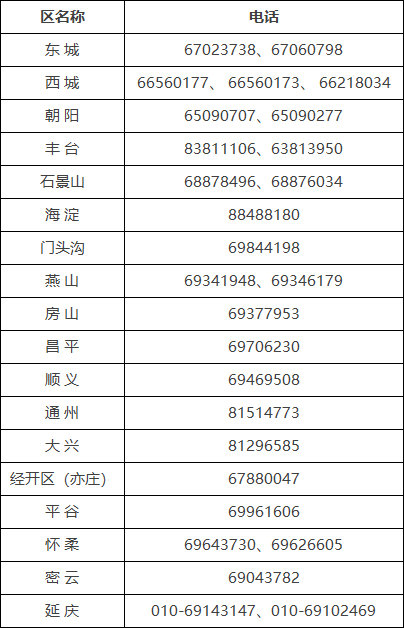 北京初级会计报名官网