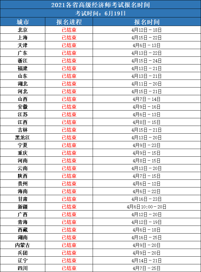 經(jīng)濟(jì)師考試報(bào)名時(shí)間