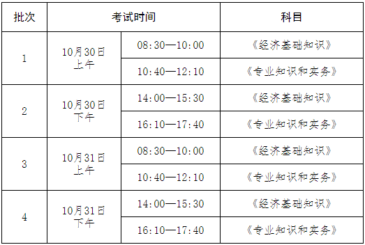 中級(jí)經(jīng)濟(jì)師上海