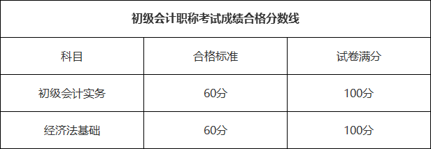 2021初级会计查询成绩网址