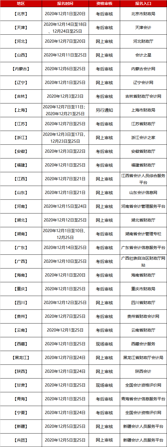 2021初级会计如何报名