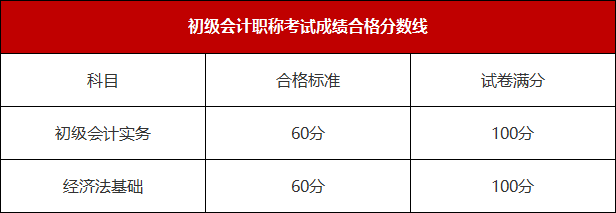 2021年初级会计师报考条件是什么？报名和考试时间在啥时候？