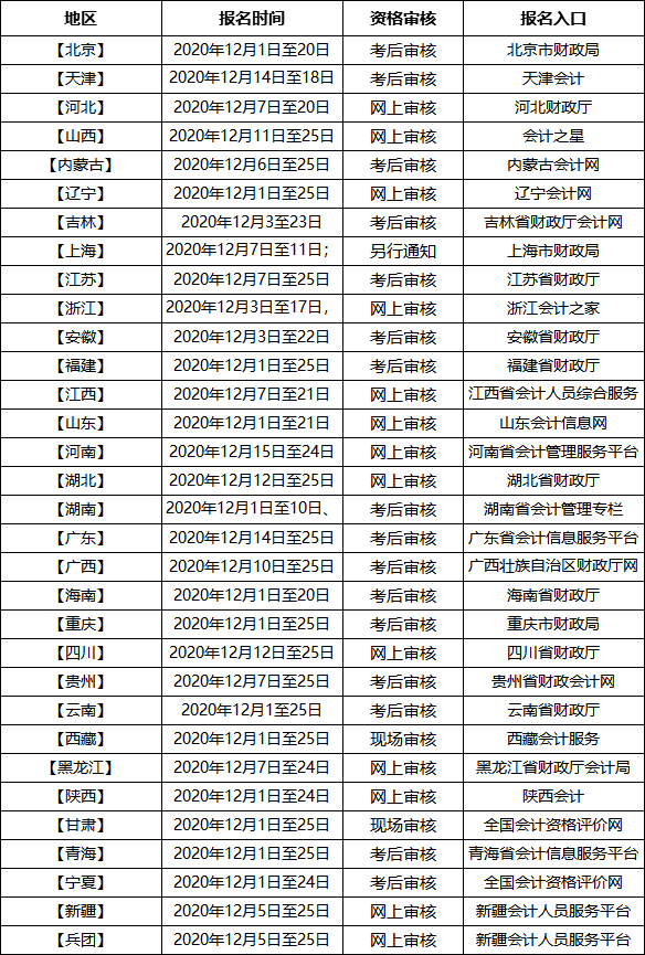 会计职称考试时间及报名时间