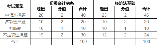 如何备考初级会计职称考试