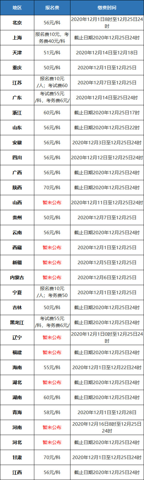 初級會計職稱考試需要多少錢