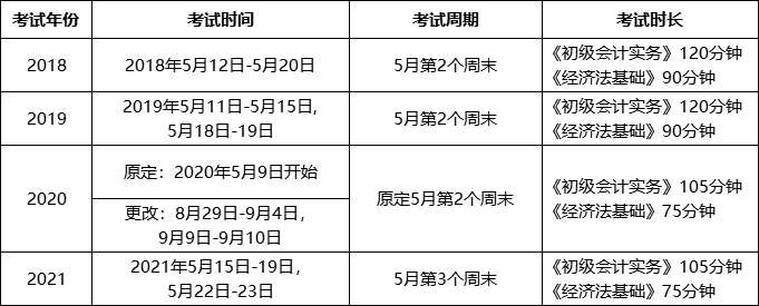 初级会计职称考试时间多长