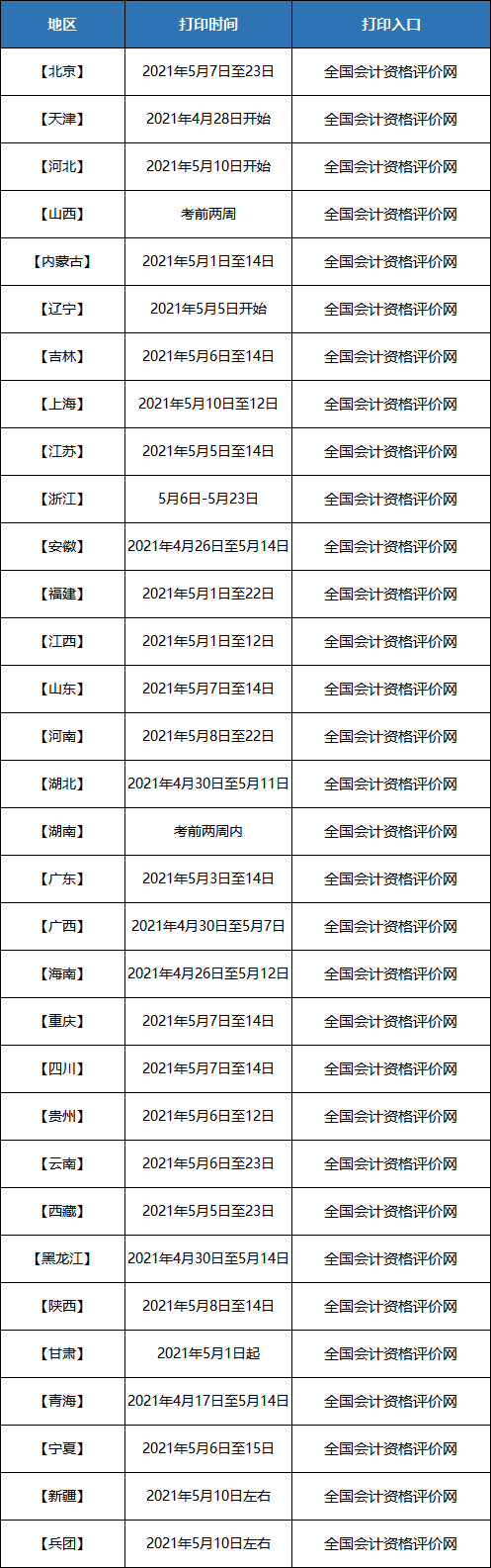 初級考試準考證打印入口