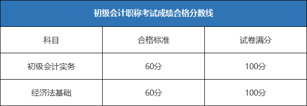 会计职称证书网上查询