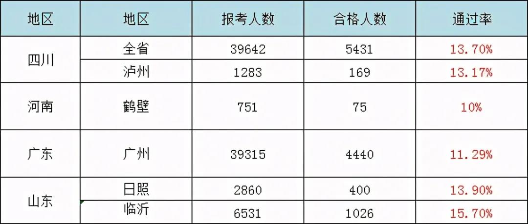 經(jīng)濟(jì)師職稱考試