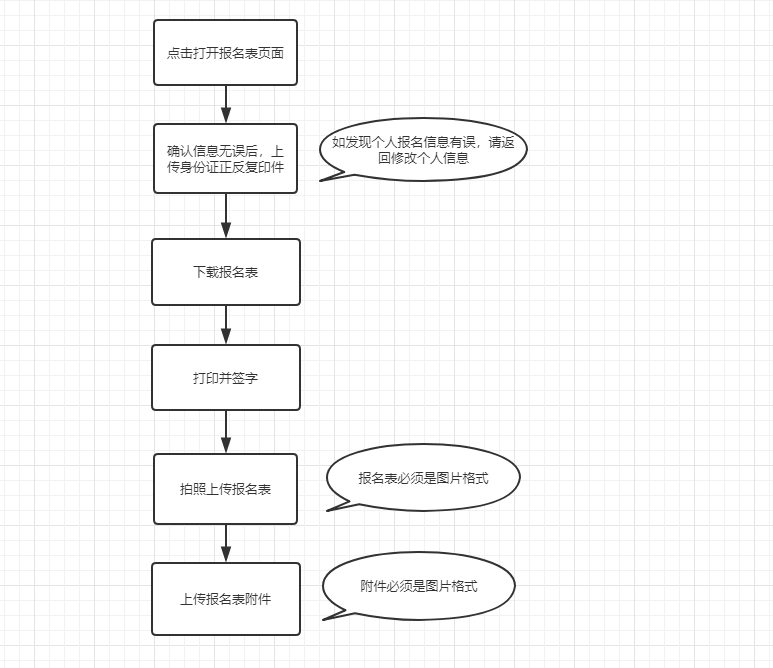 大四還沒(méi)畢業(yè)能報(bào)考薪稅師嗎？怎么報(bào)名薪稅師？