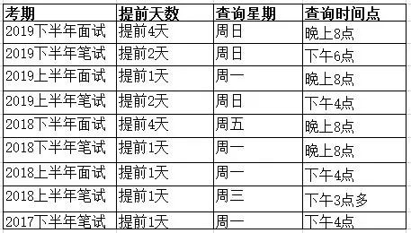 教师资格证考试成绩什么时候出来？会过期吗？