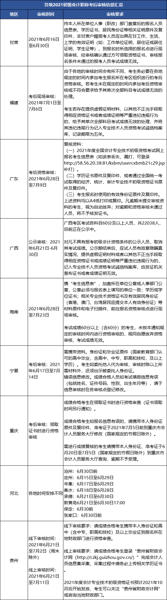 初級(jí)會(huì)計(jì)考后審核什么,初級(jí)會(huì)計(jì)職稱考后審核是什么