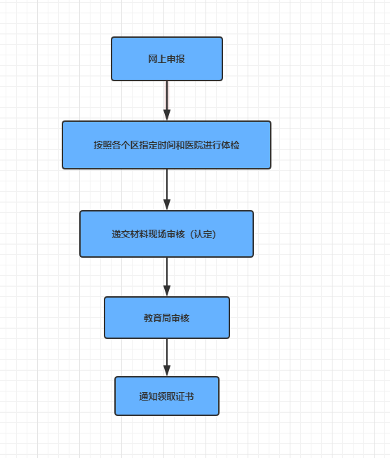 教师资格证体检