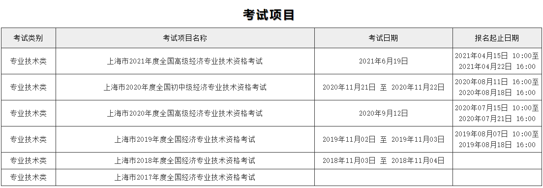 上海中级经济师2021年报名时间