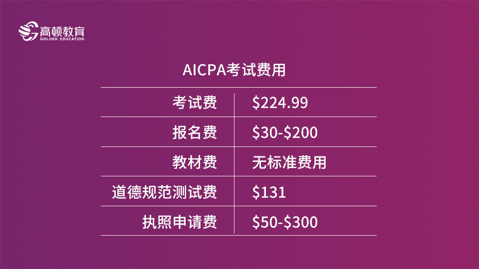 2022年AICPA考试费用需要多少？