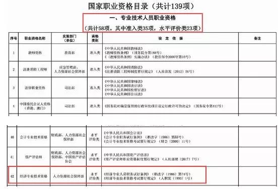 經(jīng)濟師考試取消