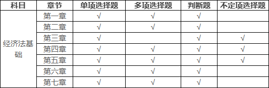 有什么考试需要初级职称